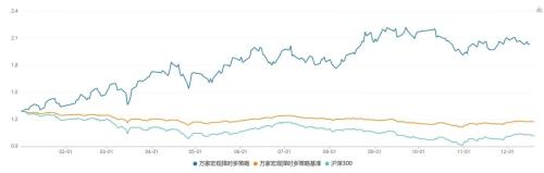 基金研究丨年末基金“排名战”发起最后冲刺！谁能笑到最后