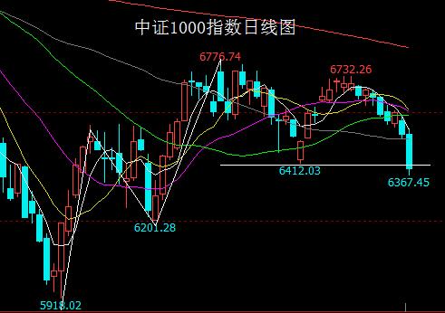 标志性信号出现 放开预期推动的反弹结束了