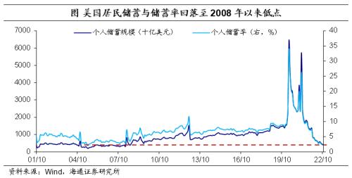 美元的再“变局”——海通宏观2023年年度展望(海外篇)