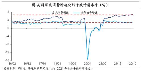 美元的再“变局”——海通宏观2023年年度展望(海外篇)