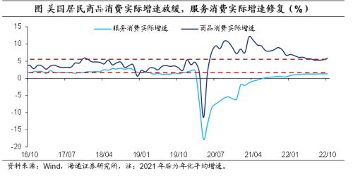 美元的再“变局”——海通宏观2023年年度展望(海外篇)
