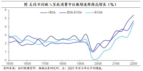 美元的再“变局”——海通宏观2023年年度展望(海外篇)
