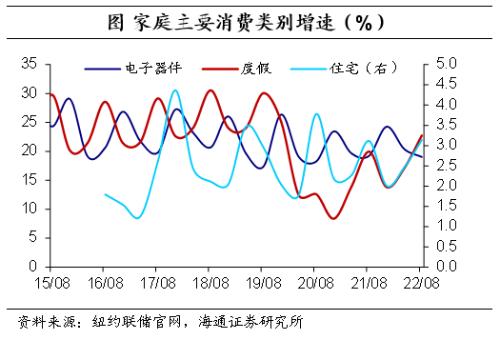 美元的再“变局”——海通宏观2023年年度展望(海外篇)