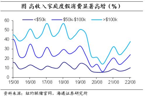美元的再“变局”——海通宏观2023年年度展望(海外篇)