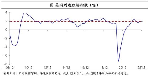 美元的再“变局”——海通宏观2023年年度展望(海外篇)