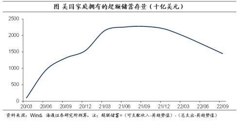 美元的再“变局”——海通宏观2023年年度展望(海外篇)