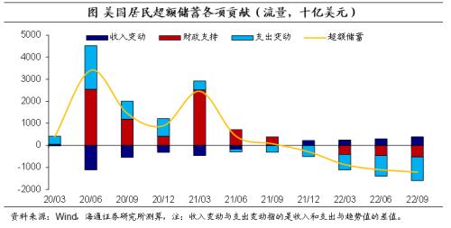 美元的再“变局”——海通宏观2023年年度展望(海外篇)