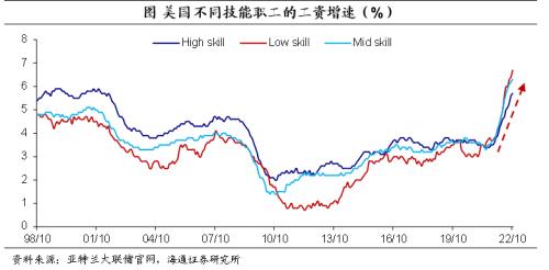 美元的再“变局”——海通宏观2023年年度展望(海外篇)