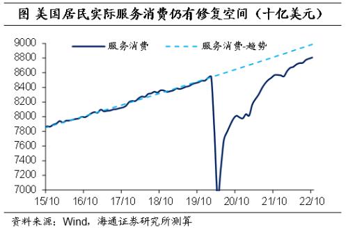美元的再“变局”——海通宏观2023年年度展望(海外篇)