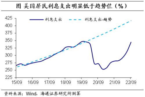 美元的再“变局”——海通宏观2023年年度展望(海外篇)