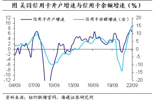 美元的再“变局”——海通宏观2023年年度展望(海外篇)