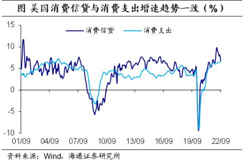 美元的再“变局”——海通宏观2023年年度展望(海外篇)