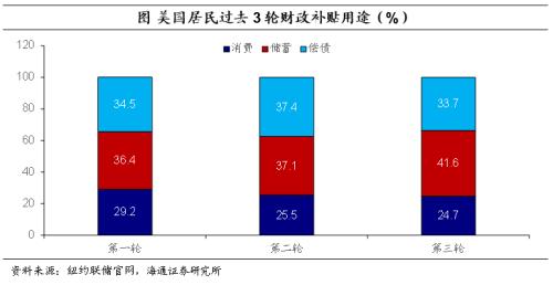 美元的再“变局”——海通宏观2023年年度展望(海外篇)