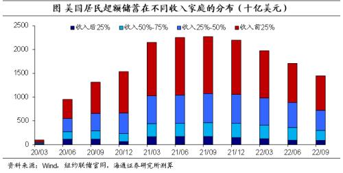 美元的再“变局”——海通宏观2023年年度展望(海外篇)