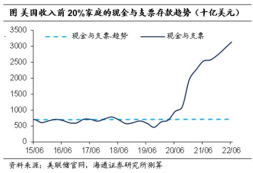 美元的再“变局”——海通宏观2023年年度展望(海外篇)