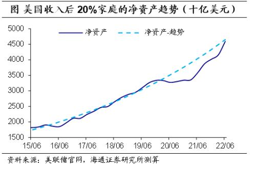 美元的再“变局”——海通宏观2023年年度展望(海外篇)