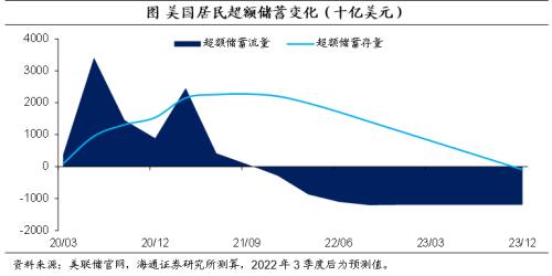 美元的再“变局”——海通宏观2023年年度展望(海外篇)