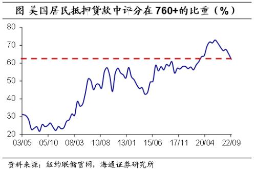 美元的再“变局”——海通宏观2023年年度展望(海外篇)