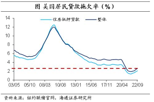 美元的再“变局”——海通宏观2023年年度展望(海外篇)