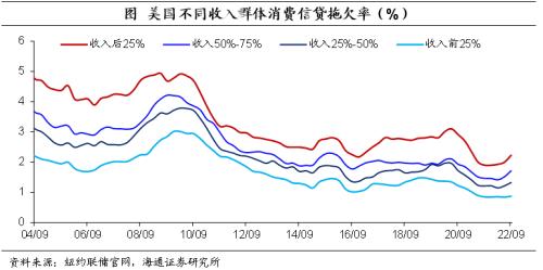 美元的再“变局”——海通宏观2023年年度展望(海外篇)
