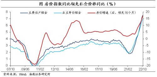 美元的再“变局”——海通宏观2023年年度展望(海外篇)