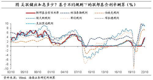 美元的再“变局”——海通宏观2023年年度展望(海外篇)