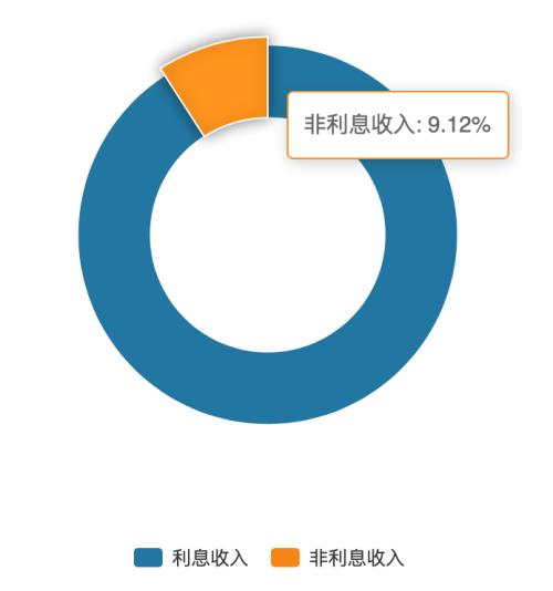 北京农商行数据报错领630万罚单 营收趋缓IPO仍在路上