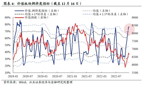 【兴证策略】当前成长与价值相对性价比如何？