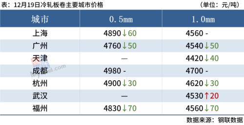 每日钢市：10家钢厂降价，双焦期货跌逾6%，短期钢价偏弱