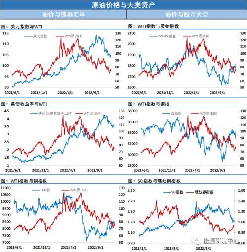 月差结构回暖，油价修复行情后面还有想象空间？