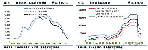 【周度精粹】集装箱运价临近底部，干散货运价显著上行，油轮运价阶段性企稳