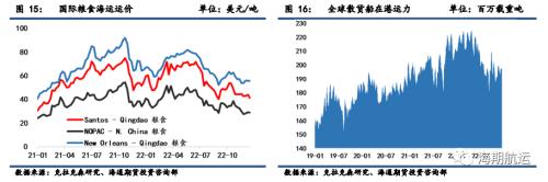 【周度精粹】集装箱运价临近底部，干散货运价显著上行，油轮运价阶段性企稳