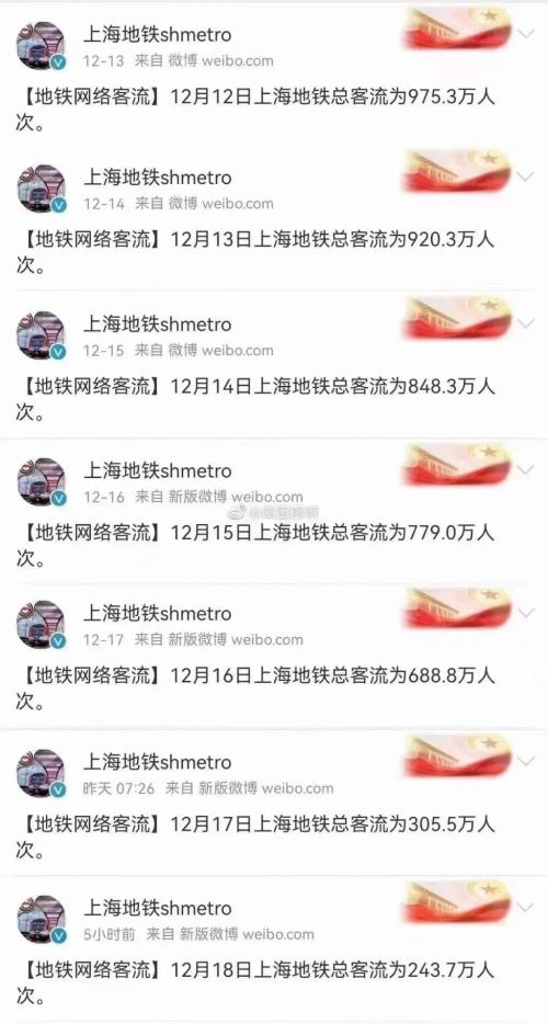 多地明确：无症状和轻症可正常上班！ 上海地铁昨日总客流474.7万人次；国家药监局：加强新冠药物应急