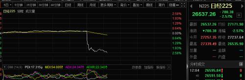 黑天鹅突发！日本股债疯狂跳水，美股期指也崩了！发生了什么？海关总署释放重磅信号，A股怎么走？