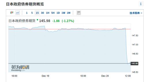 黑天鹅突发！日本股债疯狂跳水，美股期指也崩了！发生了什么？海关总署释放重磅信号，A股怎么走？