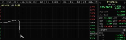 黑天鹅突发！日本股债疯狂跳水，美股期指也崩了！发生了什么？海关总署释放重磅信号，A股怎么走？