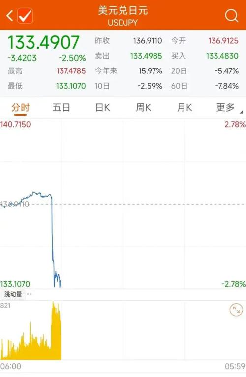 突发！日本央行意外“转向”，日本国债熔断