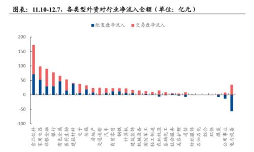 外资密集唱多A股！