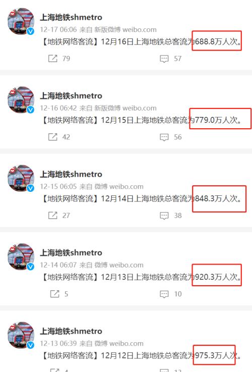 张文宏再发声：亚型毒株多，难阻！客流跌幅超50%，上海地铁回应！江苏：不再对邮政快递从业人员核酸检测