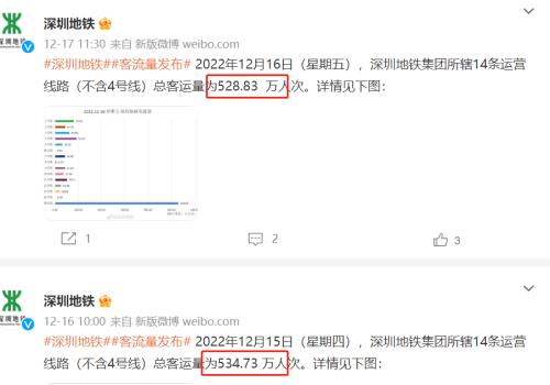 张文宏再发声：亚型毒株多，难阻！客流跌幅超50%，上海地铁回应！江苏：不再对邮政快递从业人员核酸检测