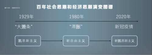 任泽平年度演讲精华：2023中国经济十大预测