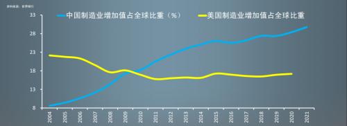 任泽平年度演讲精华：2023中国经济十大预测