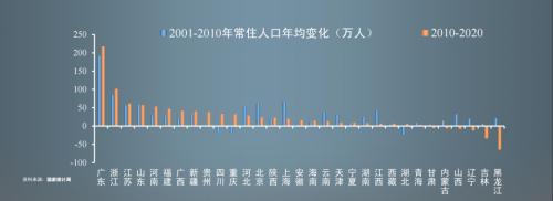 任泽平年度演讲精华：2023中国经济十大预测