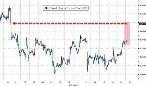 震惊全球！日本央行扩大收益率曲线控制区间，日元暴涨日股暴跌