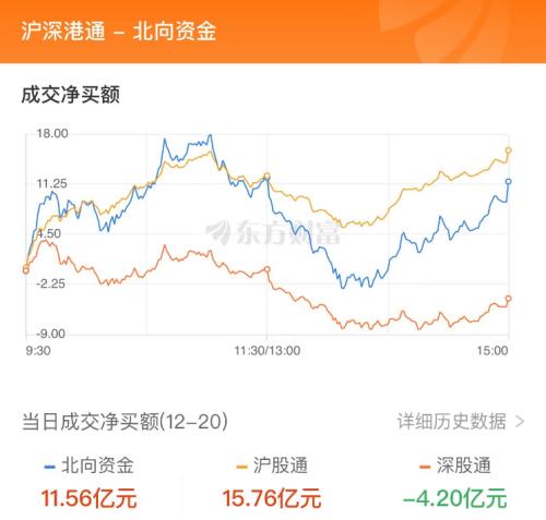 主力流入风电设备，资金抢筹歌尔股份｜A股日报