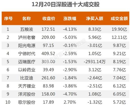 主力流入风电设备，资金抢筹歌尔股份｜A股日报