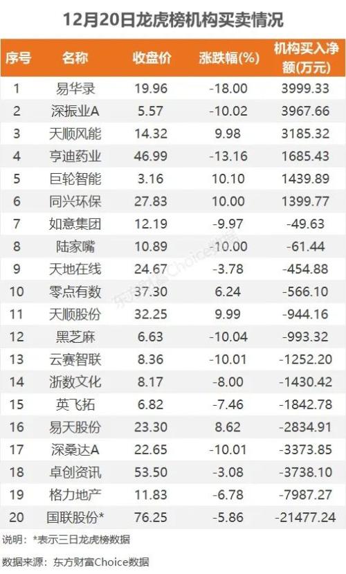 主力流入风电设备，资金抢筹歌尔股份｜A股日报