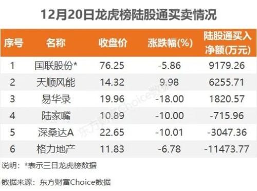 主力流入风电设备，资金抢筹歌尔股份｜A股日报