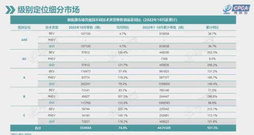 6万一辆的比亚迪海鸥，还搭载钠电池？