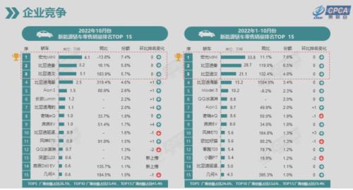 6万一辆的比亚迪海鸥，还搭载钠电池？